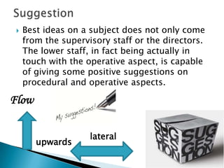  Best ideas on a subject does not only come
from the supervisory staff or the directors.
The lower staff, in fact being actually in
touch with the operative aspect, is capable
of giving some positive suggestions on
procedural and operative aspects.
Flow
upwards
lateral
 