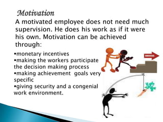 A motivated employee does not need much
supervision. He does his work as if it were
his own. Motivation can be achieved
through:
Motivation
monetary incentives
making the workers participate in
the decision making process
making achievement goals very
specific
giving security and a congenial
work environment.
 