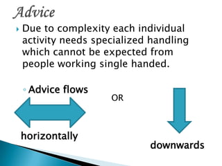  Due to complexity each individual
activity needs specialized handling
which cannot be expected from
people working single handed.
◦ Advice flows
horizontally
OR
downwards
 