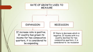 RATE OF GROWTH USED TO
MEASURE
EXPANSION RECESSION
If increase rate is positive.
If country has grown its
income for two consecutive
quarters, it is considered to
be expanding
If there is decrease which is
negative. If income with in a
country declines for two
consecutive quarters, it is
considered to be recession
 