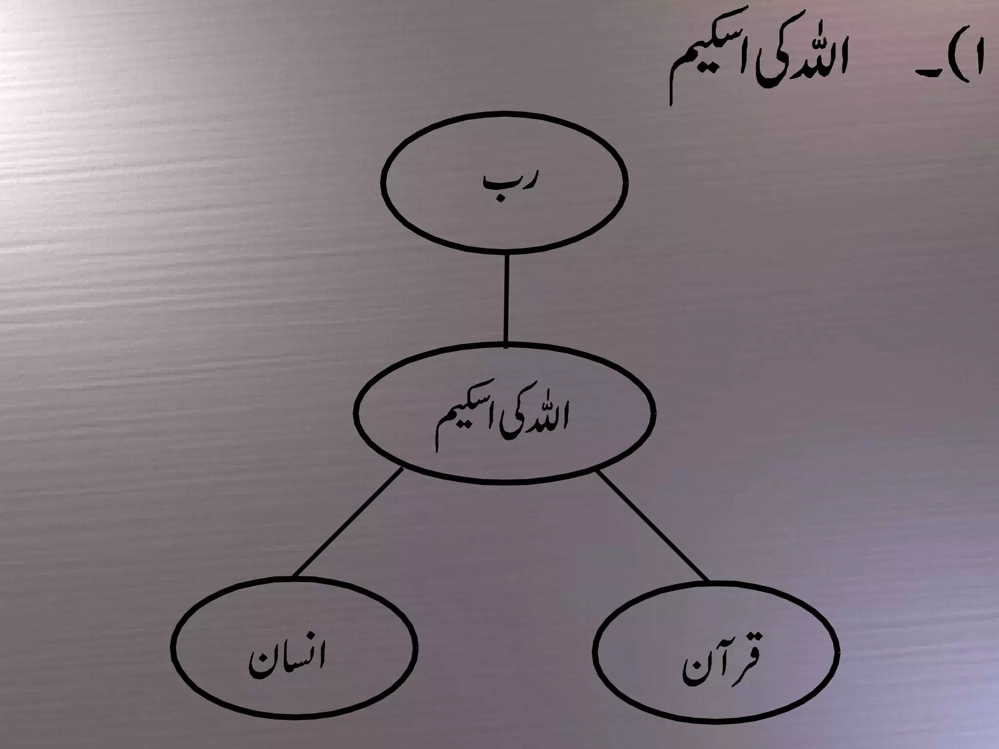 Objectives of education