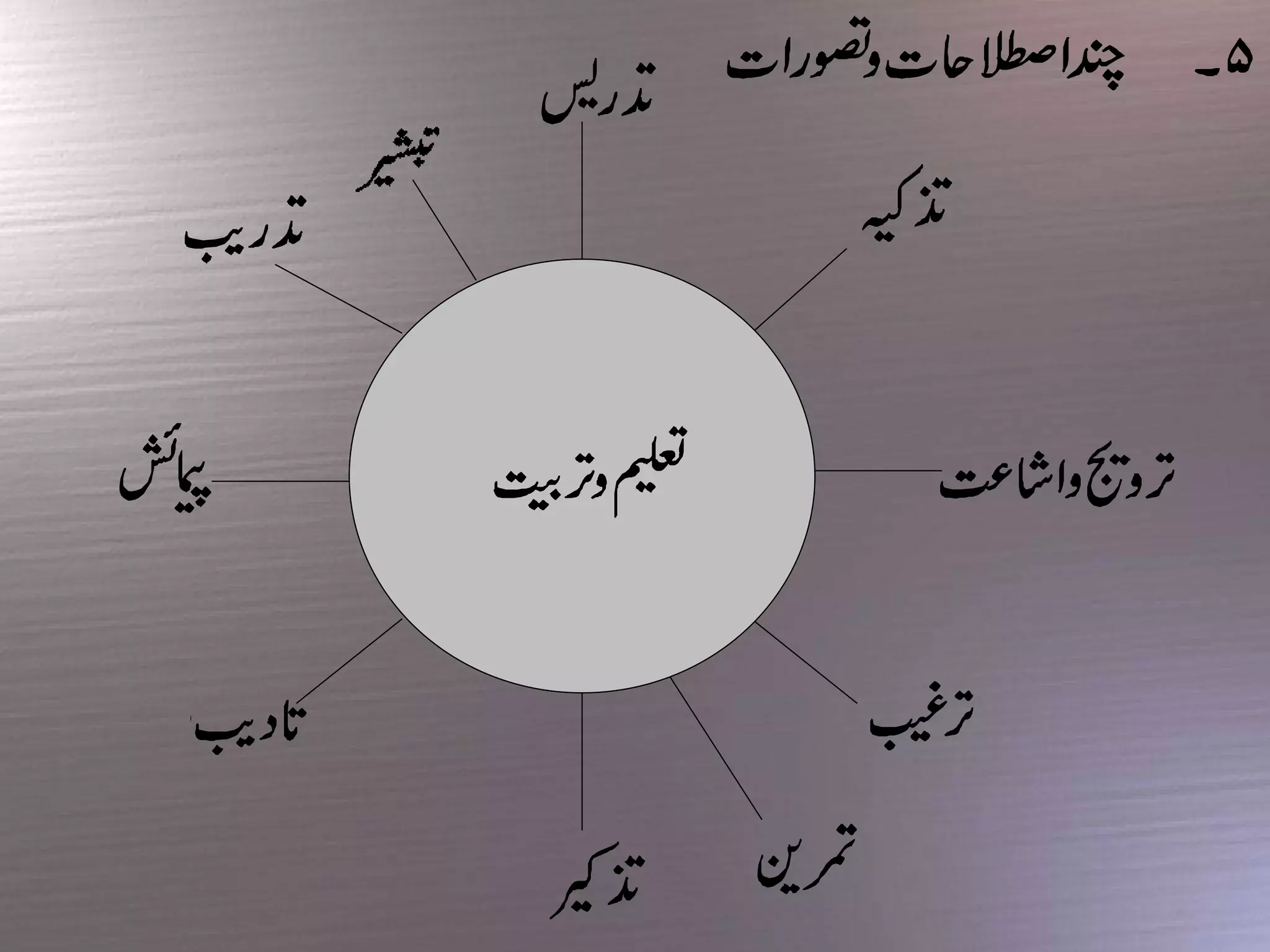 Objectives of education