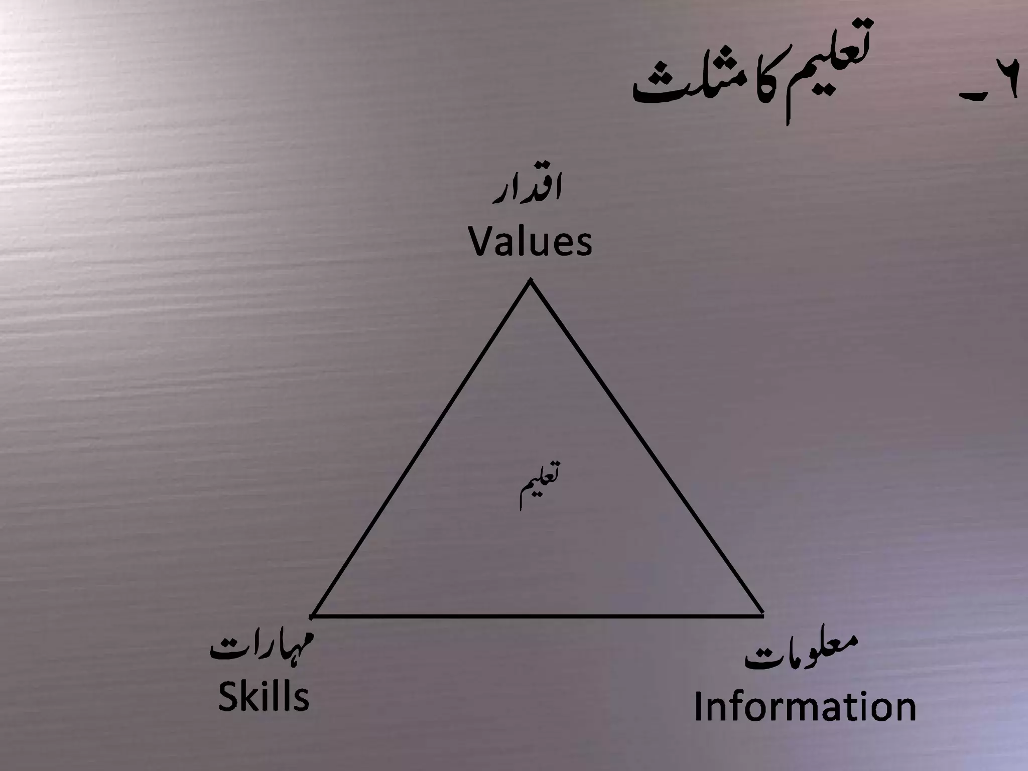 Objectives of education
