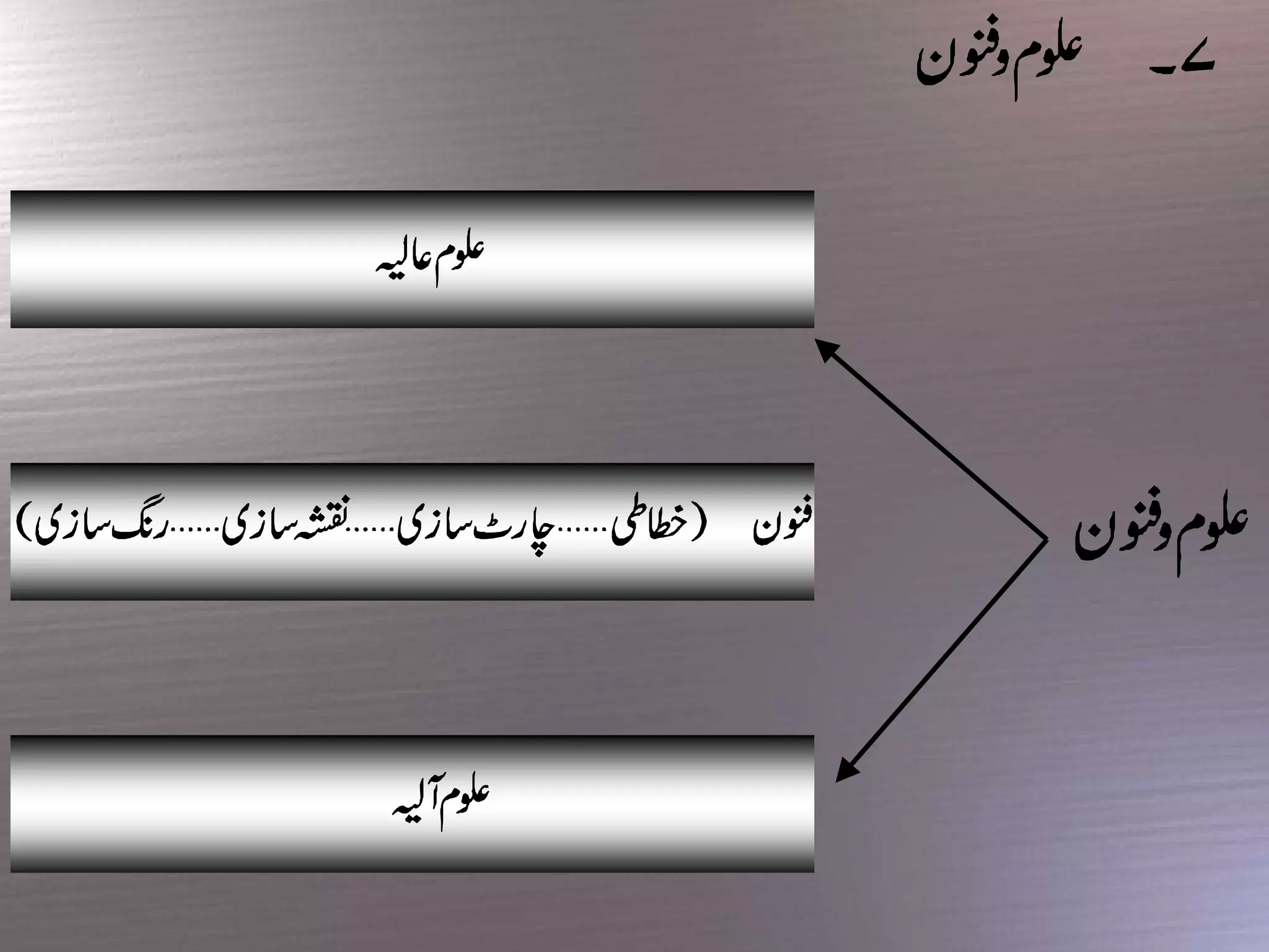 Objectives of education