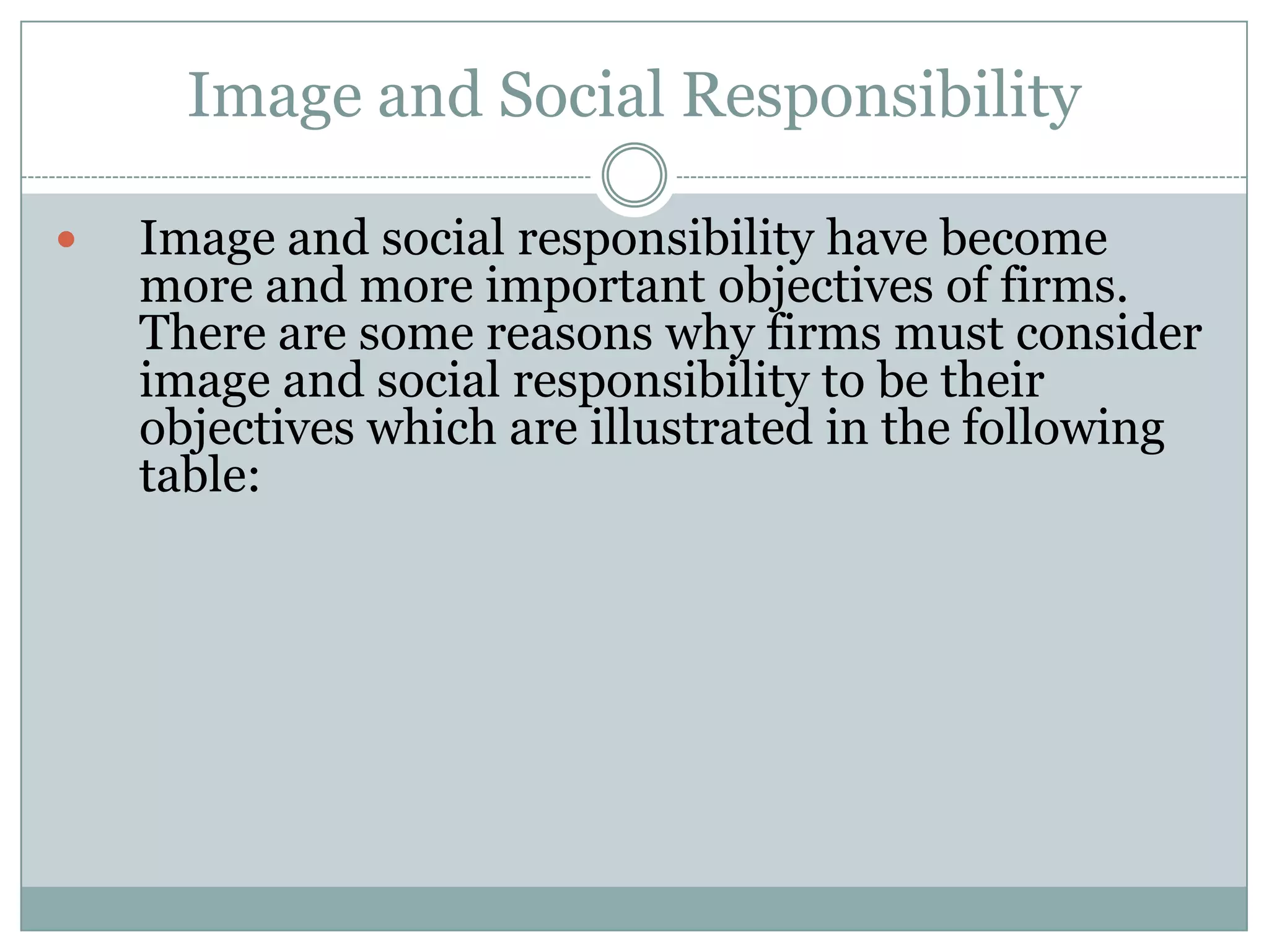 Image and Social Responsibility


Image and social responsibility have become
more and more important objectives of firms.
There are some reasons why firms must consider
image and social responsibility to be their
objectives which are illustrated in the following
table:

 
