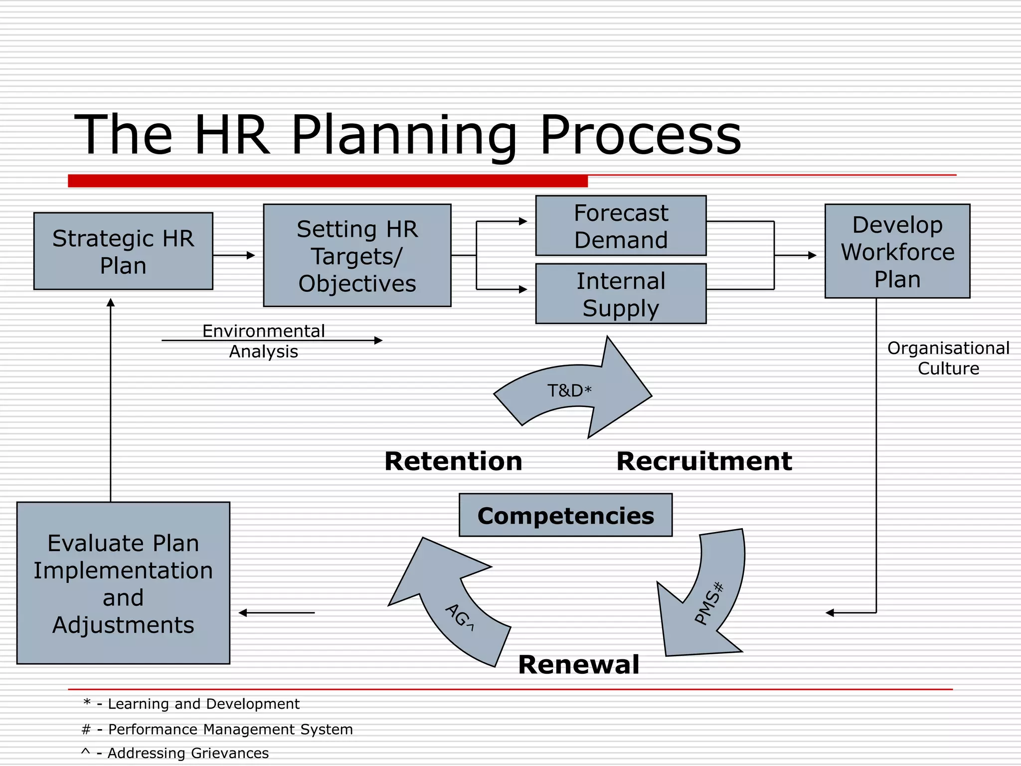 Objectives Of Hr Planning | PPT