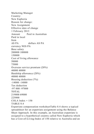 Marketing Manager
Country:
New Euphoria
Reason for change:
New Assignment
Effective date of change
1 February 2013
Amount Paid in Australian
Paid in local
Item
A$ PA dollars AS PA
currency NES PA
Base salary
200000 100000
150000
Cost of living allowance
50000
75000
Overseas service premium (20%)
40000 40000
Hardship allowance (20%)
40000 40000
Housing deduction (7%)
-14000 -14000
Tax deduction
-97 000 -97000
TOTAL
219000 69000
225000
COLA Index = 150
TABLE 8.4
Expatriate compensation worksheetTable 8.4 shows a typical
spreadsheet for an expatriate assignment using the Balance
Sheet Approach. In this example, an Australian expatriate is
assigned to a hypothetical country called New Euphoria which
has a Cost-of-Living-Index of 150 relative to Australia and an
 