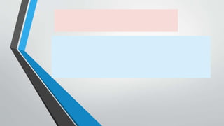 Objectives of research