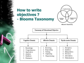 How to write
objectives ?
- Blooms Taxonomy
 
