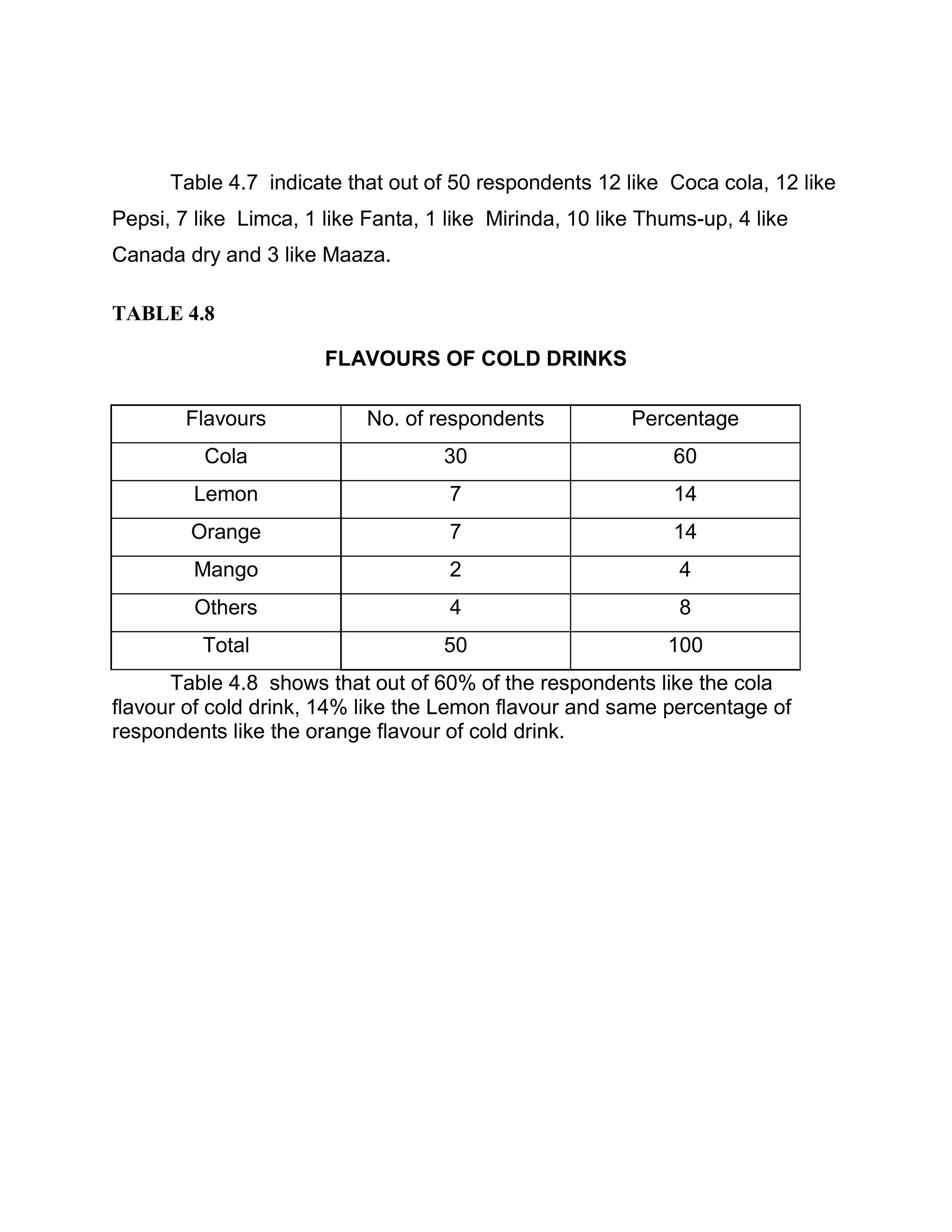 Objectives of the study