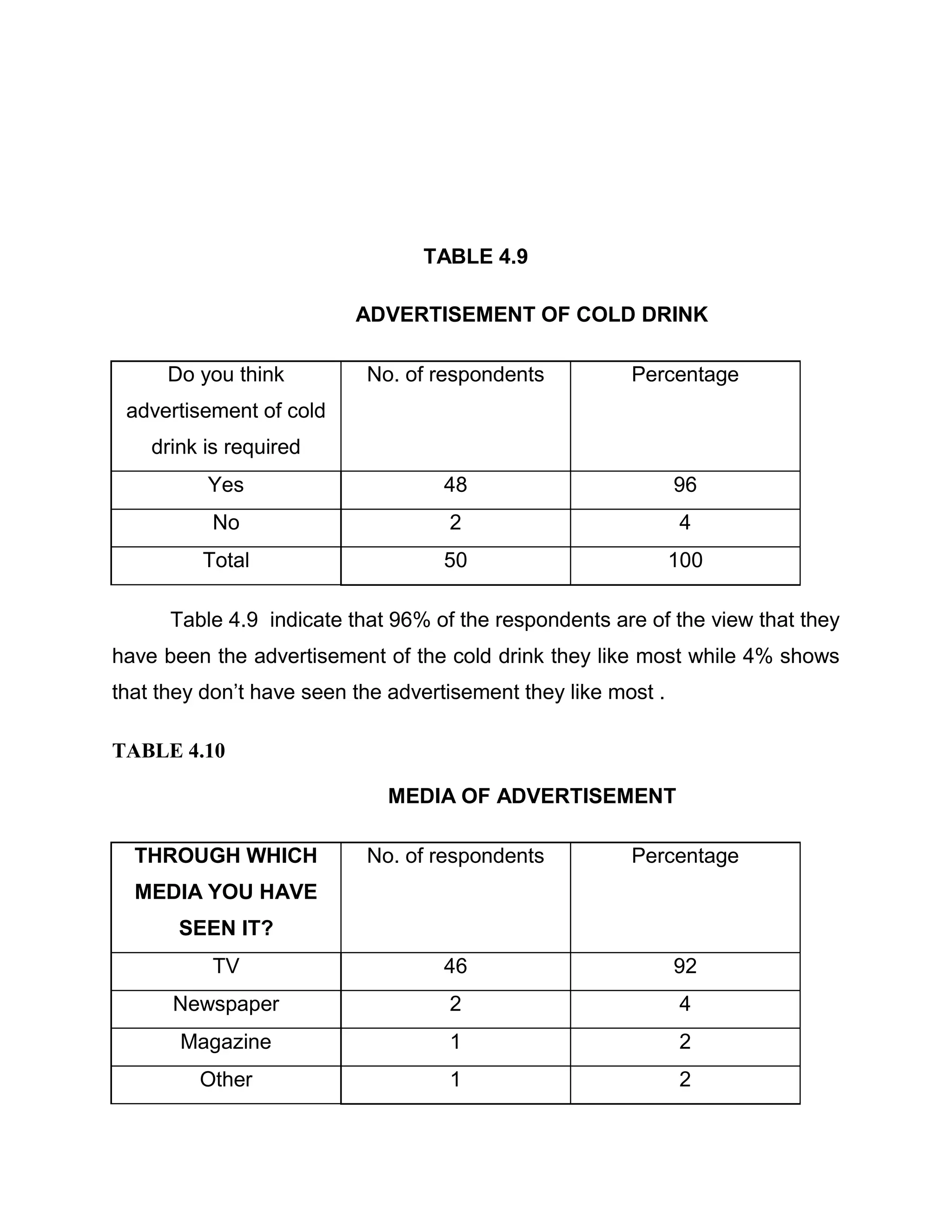 Objectives of the study