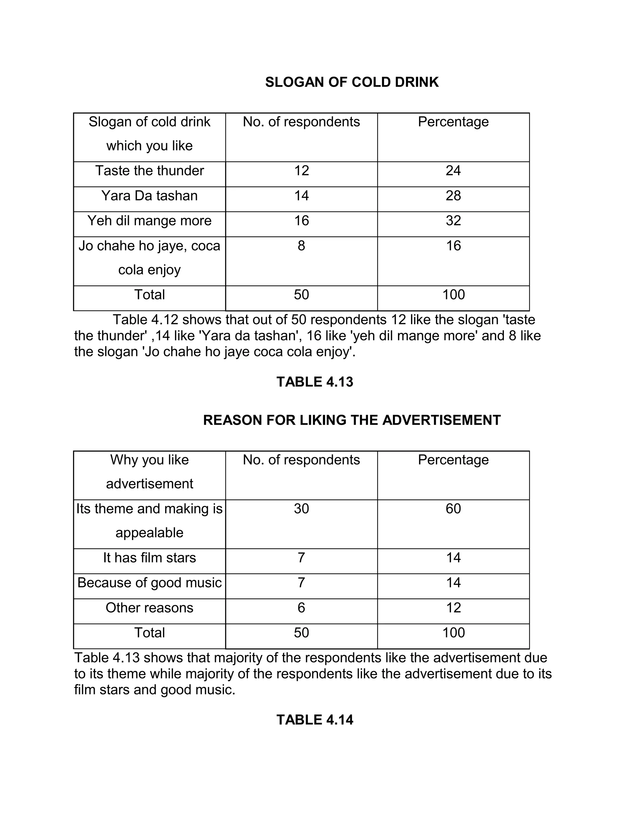 Objectives of the study