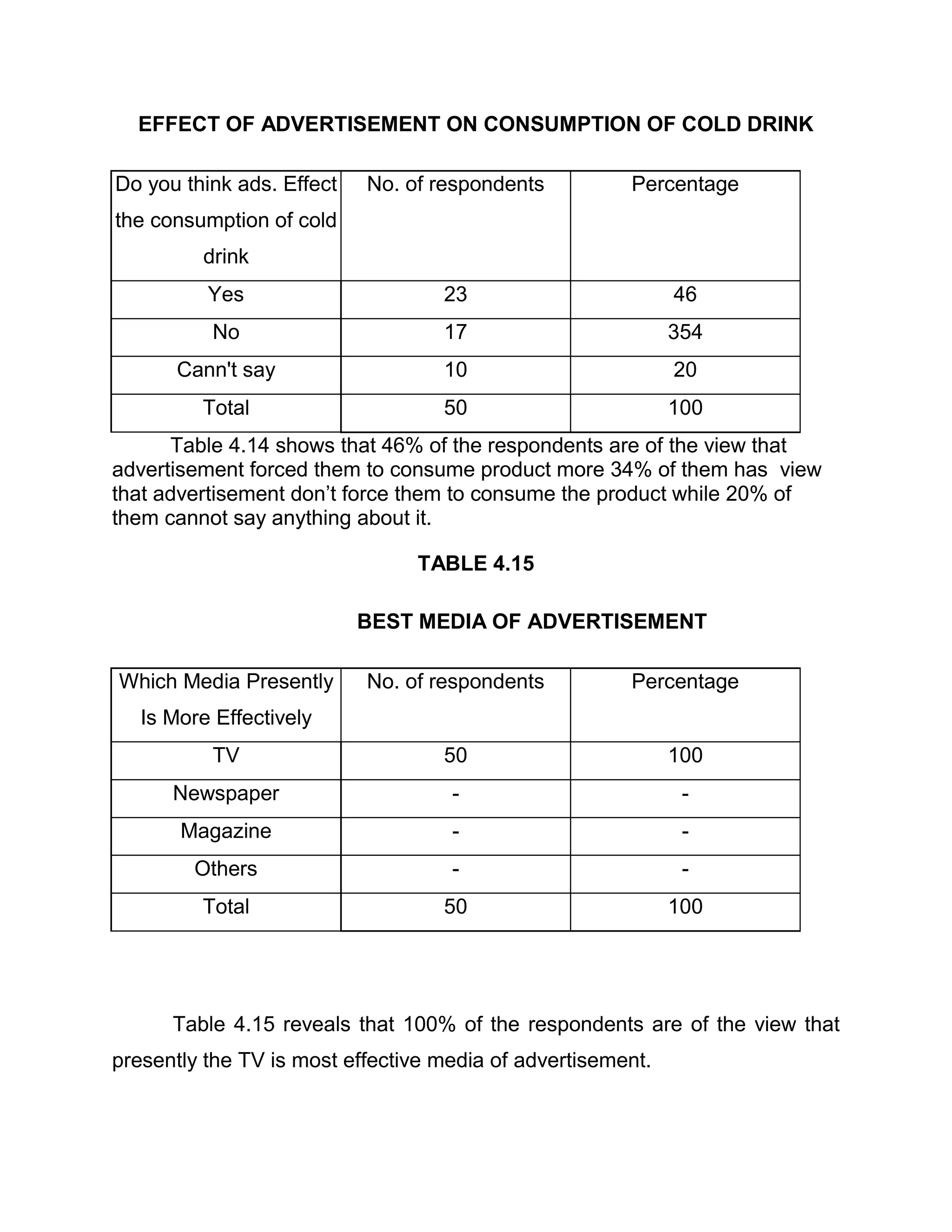 Objectives of the study