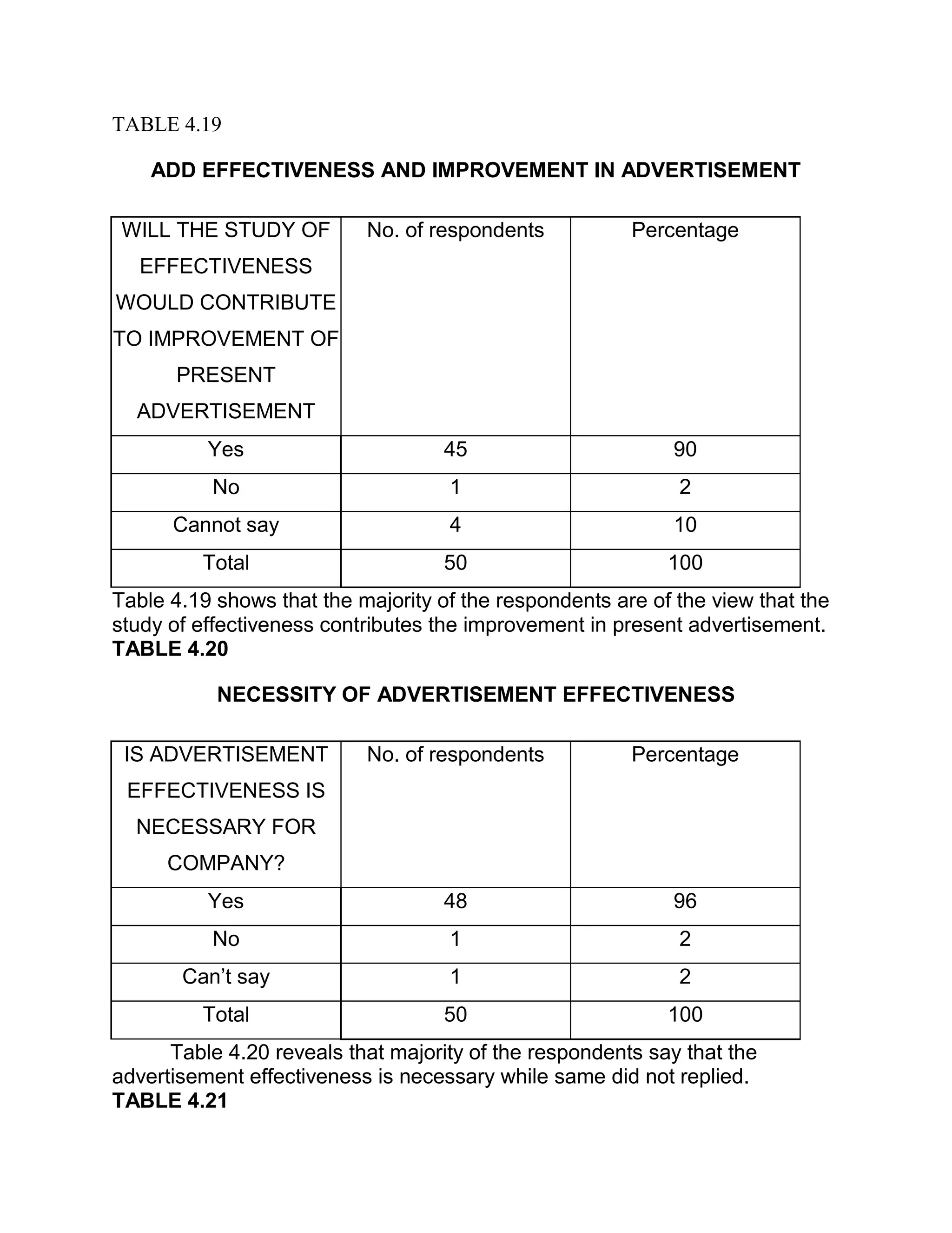 Objectives of the study