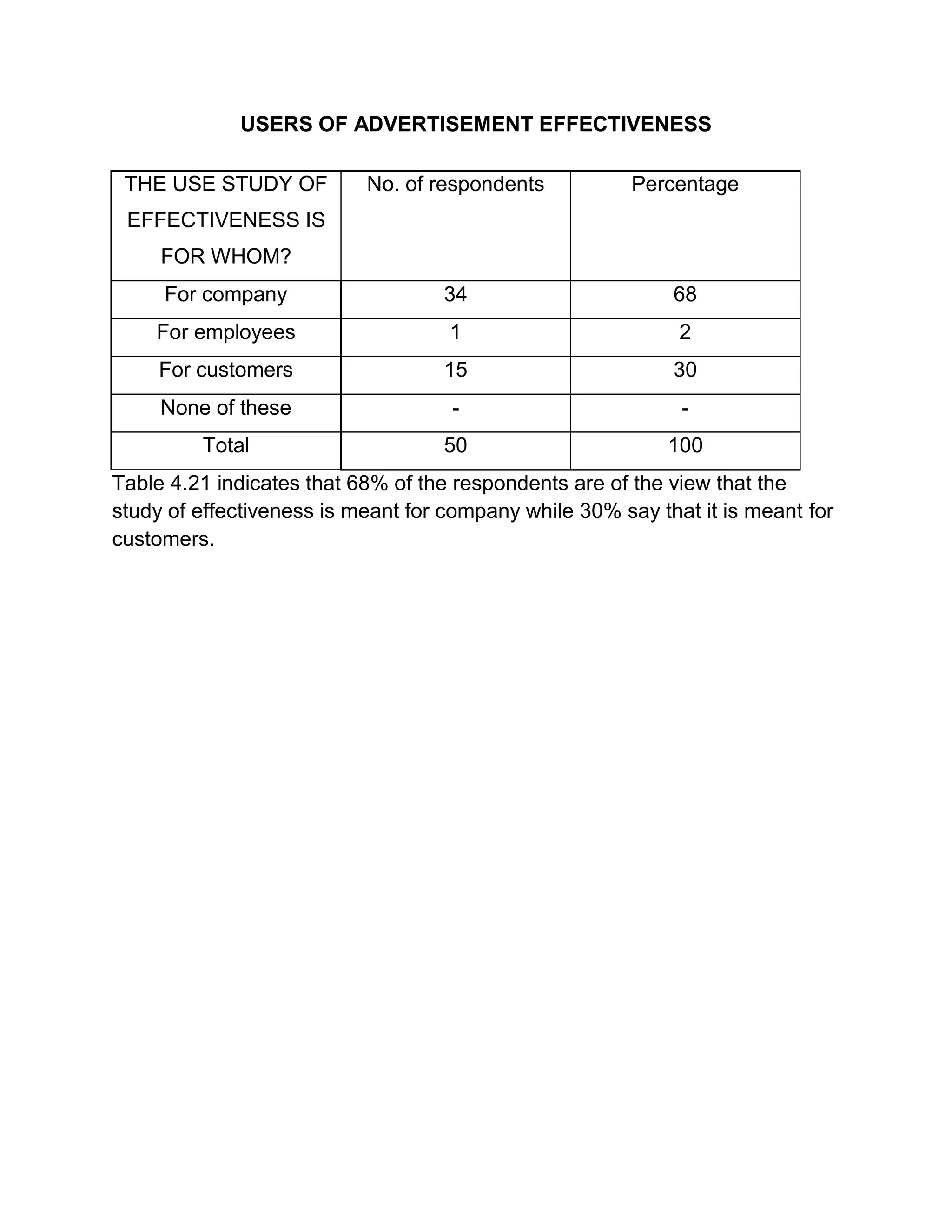 Objectives of the study