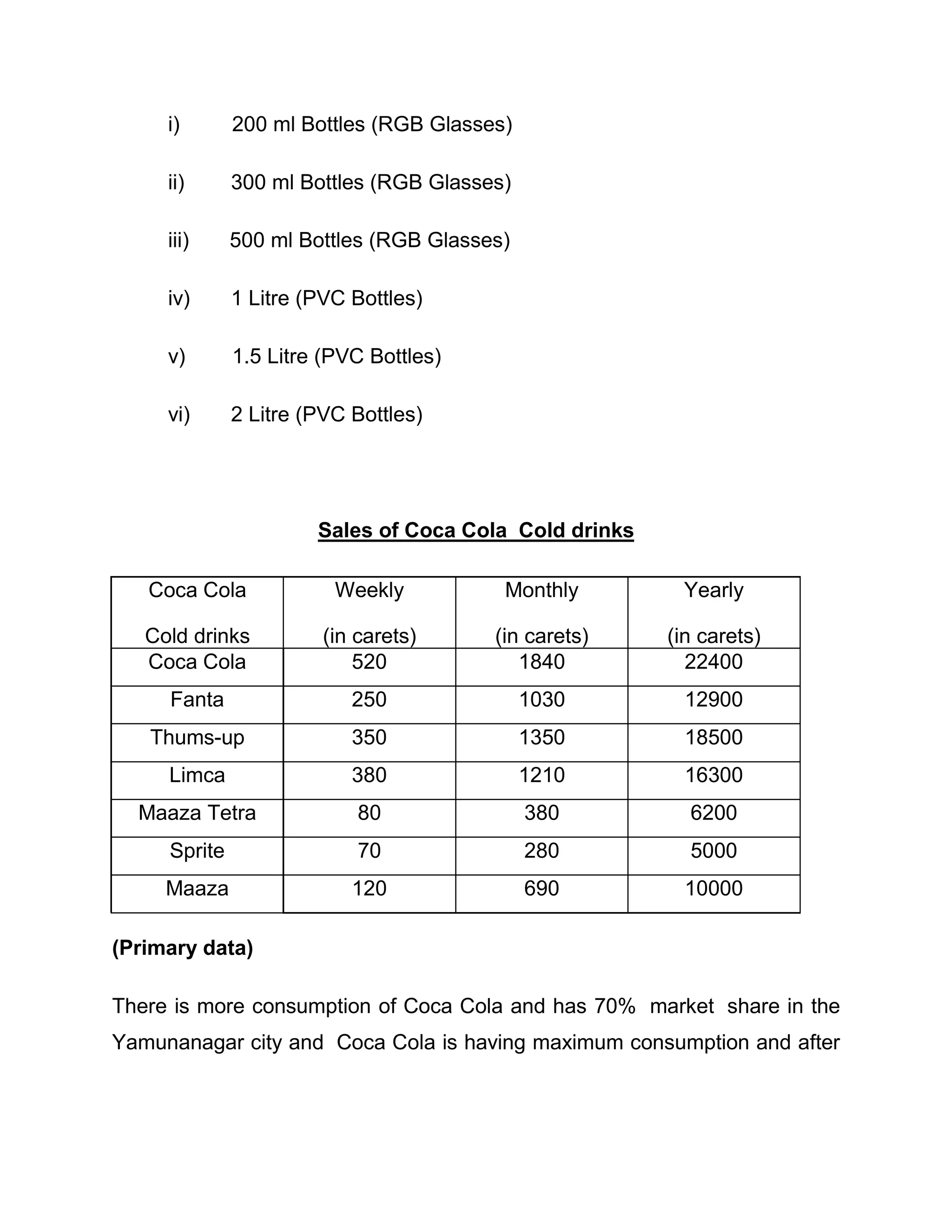 Objectives of the study