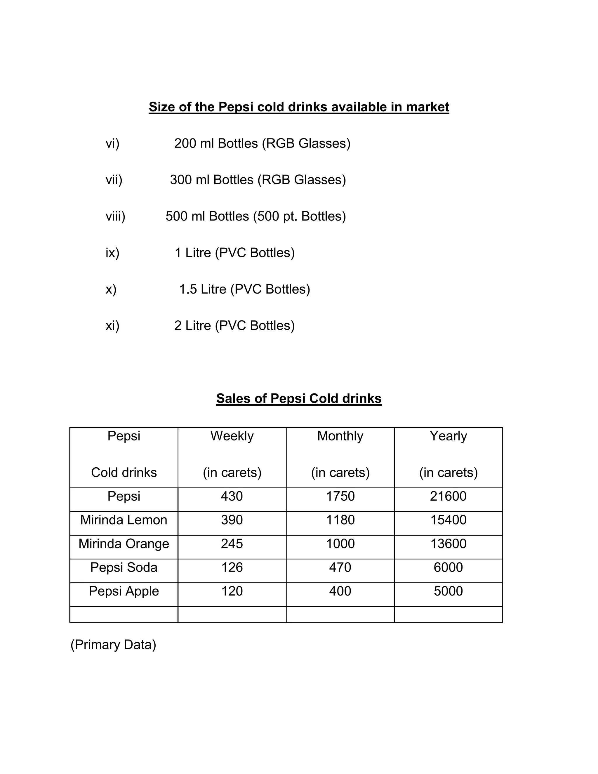 Objectives of the study