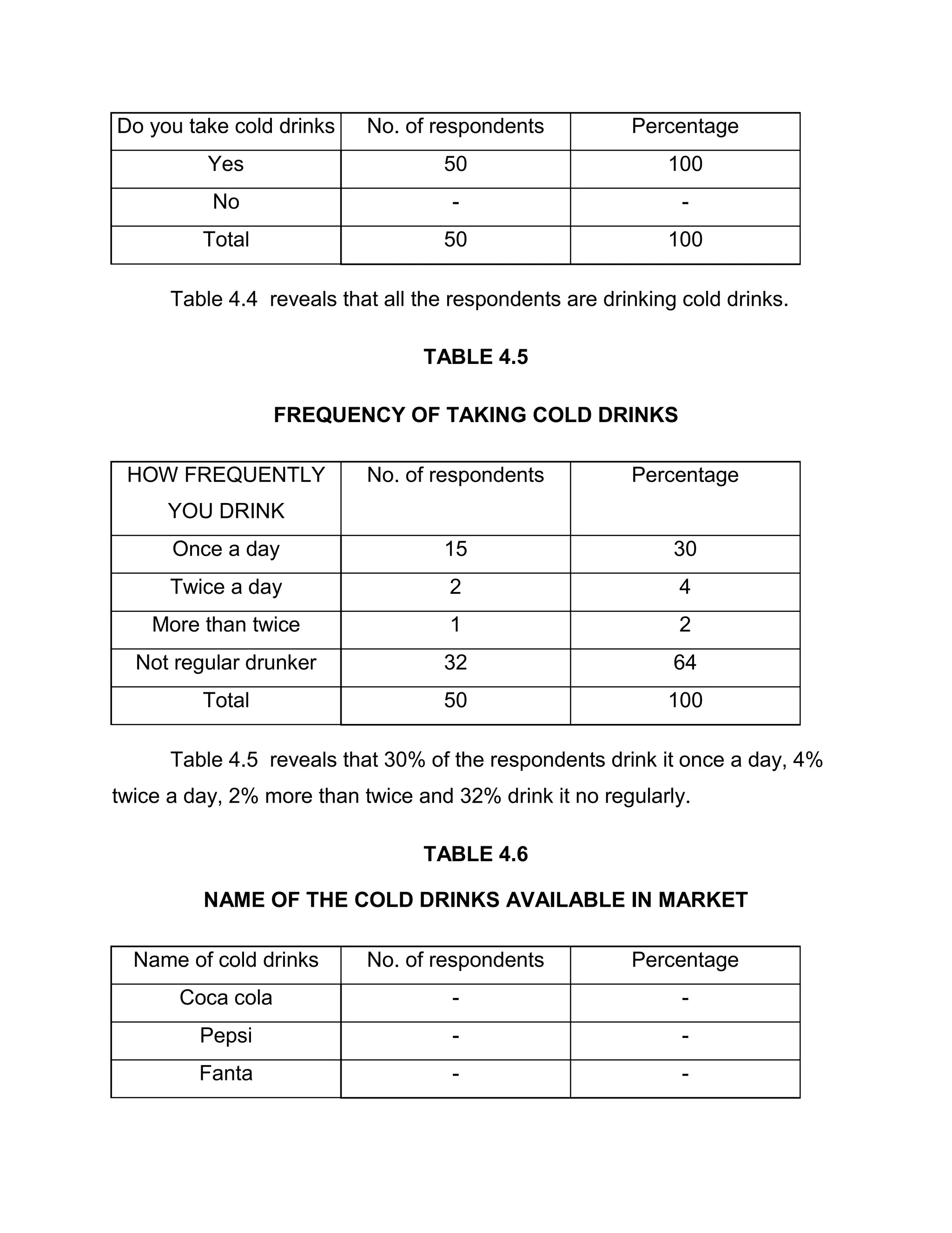 Objectives of the study