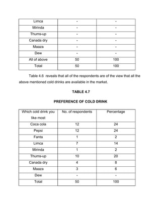 Objectives of the study