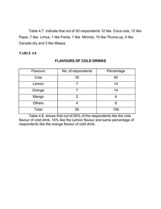 Objectives of the study