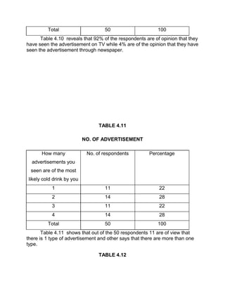 Objectives of the study