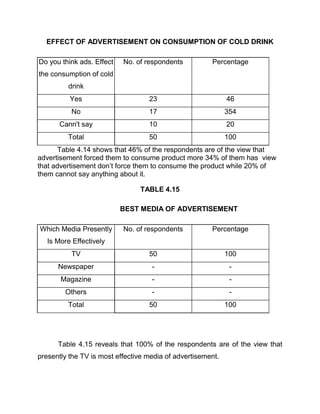 Objectives of the study