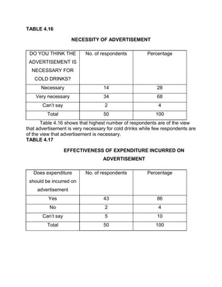 Objectives of the study