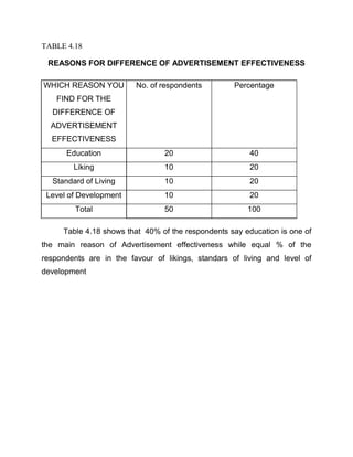 Objectives of the study