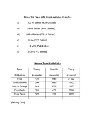 Objectives of the study