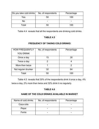 Objectives of the study