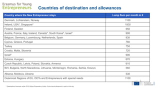 Country where the New Entrepreneur stays Lump Sum per month in €
Denmark, Lichtenstein, Norway 1100
Ireland, USA*, Singapore* 1000
Finland, Sweden 950
Austria, France, Italy, Iceland, Canada*, South Korea*, Israel* 900
Belgium, Germany, Luxembourg, Netherlands, Spain 830
Cyprus, Greece, Portugal 780
Turkey 750
Croatia, Malta, Slovenia 720
Israel* 900
Estonia, Hungary 670
Czech Republic, Latvia, Poland, Slovakia, Armenia 610
BiH, Bulgaria, North Macedonia, Lithuania, Montenegro, Romania, Serbia, Kosovo 560
Albania, Moldova, Ukraine 530
Outermost Regions of EU, OCTs and Entrepreneurs with special needs 1100
Countries of destination and allowances
* Destinations financed under EYE Global Preparatory Action. Extra travel allowance is paid on the top.
 