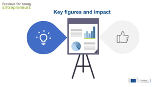 Key figures and impact
 