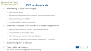 EYE achievements
 Addressing Europe's challenges:
o youth unemployment
o delivers tangible entrepreneurial education & showcases role models
o offers practical support to SMEs
o strengthens Single Market connections
 Excellent Feedback from both New & Host Entrepreneurs:
o reinforced entrepreneurial attitudes, more new businesses
o new practical skills, knowledge, ideas
o networking, new markets, internationalisation
o more resilient companies, further business development , innovation
 Successful proof of concept
 Over 10 000 exchanges
(i.e. over 20 000 entrepreneurs involved)
 