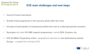EYE main challenges and next steps
 Covid-19 travel restrictions
 Growth of the programme in the recovery phase after the crisis
 Increase of participation of entrepreneurs/IOs from new or underrepresented countries
 Synergies with other EU SME support programmes, namely EEN, Clusters, etc.
 EYE GLOBAL Preparatory action– geographical extension to new destinations outside
Europe – available from mid April 2018
 