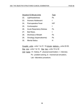ASE: THE OBJECTIVE STRUCTURED CLINICAL EXAMINATION PAGE 55
55
Situation/10 Minute Units Type
22. Lightheadedness Ps
23. Anorexic Adolescent I
24. Post-operative Fever H/P
25. Contraception I
26. Acute Respiratory Distress Ps
27. Bad News. I
28. Shortness of Breath Ps
29. Oncology (Hypercalcemia) Ps
30. Mental Status H
Couplet units - units 1 to 21; 10 minute stations - units 22-30.
Day one - units 1 to 14; Day two - units 15 to 30
Unit types: H - history, P - physical examination, I - interview,
Ps - problem-solving, S - mechanical simulation,
Lab - laboratory procedure.
 