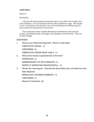 66
APPENDIX I
Station 8
Scoring Key
A 42-year-old premenopausal woman presents to your office with a tender mass
in her left breast. It is not associated with any other symptoms or signs. She has had
"cysts" in the breasts in the past but is now concerned because her Mother (age 62)
has recently had a mastectomy for carcinoma.
Your examination shows multiple thickenings in both breasts with a discrete,
smooth, well-defined nodule in the upper outer quadrant of the left breast. There are
no other findings.
QUESTIONS
1. What is your differential diagnosis? Which is most likely?
FIBROCYSTIC DEASE (1)
CARCINOMA (1)
FIBROCYSTIC DIEASE MOST LIKELY (1)
2. What action should a specialist take at this time?
ASPIRATION (1)
MAMMOGRAPHY OF BOTH BREASTS (1)
BIOPSY IF ASPIRATION UNSUCCESSFUL (1)
3. Review the mammogram. Describe the abnormality seen, and state the most
likely diagnosis.
IRREGULAR 2 CM MASS IN BREAST (1)
CARCINOMA (1)
Maximum Total Score (8)
 
