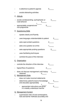 72
- is attentive to patient's agenda 0_____
- avoids distracting activities
C. Attitude
- avoids condescending, sychophantic or 3_____
rude behavior 2_____
1_____
- appropriately congenial and 0_____
non-judgmental
D. Questioning Skills
- speaks clearly and fluently
- uses language understandable to patient 3_____
- asks open-ended questions 2_____
- asks one question at a time 1_____
- asks appropriate probing questions 0_____
- uses facilitating techniques
- controls the pace of the interview
E. Organization
- controls the direction of the interview 3_____
- logical flow of questions 2_____
- does not discuss management until history 1_____
obtained 0_____
F. Management Style
- does not make incorrect statements
- determines patient's level of knowledge 3_____
and educates appropriately 2_____
1_____
- appropriate instructions are given 0_____
in a readily understood manner
G. Management Content
- summarizes risks of oral contraceptive,
IUD and barrier methods accurately and
 