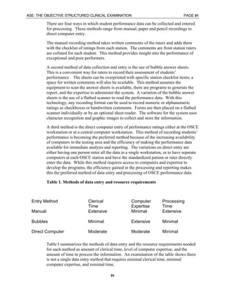 ASE: THE OBJECTIVE STRUCTURED CLINICAL EXAMINATION PAGE 91
91
There are four ways in which student performance data can be collected and entered
for processing. These methods range from manual, paper and pencil recordings to
direct computer entry.
The manual recording method takes written comments of the raters and adds them
with the checklist of ratings from each station. The comments are from station raters
are collated for each student. This method provides insight into the performance of
exceptional and poor performers.
A second method of data collection and entry is the use of bubble answer sheets.
This is a convenient way for raters to record their assessment of students’
performance . The sheets can be overprinted with specific station checklist items; a
space for written comments will also be available. This method assumes the
equipment to scan the answer sheets is available, there are programs to generate the
report, and the expertise to administer the system. A variation of the bubble answer
sheets is the use of a flatbed scanner to read the performance data. With this
technology, any recording format can be used to record numeric or alphanumeric
ratings as checkboxes or handwritten comments. Forms are then placed on a flatbed
scanner individually or by an optional sheet reader. The software for the system uses
character recognition and graphic images to collect and store the information.
A third method is the direct computer entry of performance ratings either at the OSCE
workstation or at a central computer workstation. This method of recording students’
performance is becoming the preferred method because of the increasing availability
of computers in the testing area and the efficiency of making the performance data
available for immediate analysis and reporting. The variations on direct entry are
either having one person enter all the data in a single workstation, or to have separate
computers at each OSCE station and have the standardized patient or rater directly
enter the data. While this method requires access to computers and expertise to
develop the programs, the efficiency gained in the processing and reporting makes
this the preferred method of data entry and processing of OSCE performance data.
Table 1. Methods of data entry and resource requirements
Entry Method Clerical
Time
Computer
Expertise
Processing
Time
Manual Extensive Minimal Extensive
Bubbles Minimal Extensive Minimal
Direct Computer Moderate Moderate Minimal
Table I summarizes the methods of data entry and the resource requirements needed
for each method as amount of clerical time, level of computer expertise, and the
amount of time to process the information. An examination of the table shows there
is not a single data entry method that requires minimal clerical time, minimal
computer expertise, and minimal time.
 