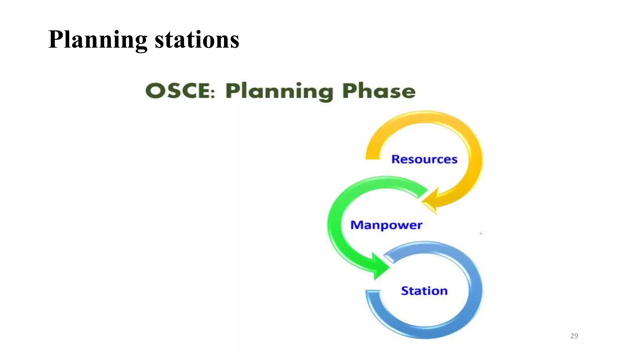 Planning stations
29
 