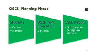 Objective Structured Clinical Examination (OSCE) | PPTX