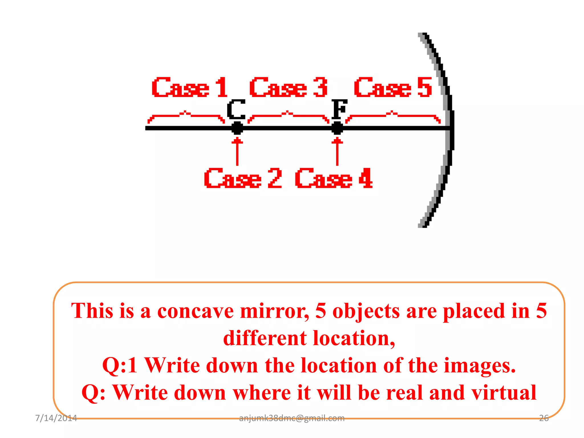This is a concave mirror, 5 objects are placed in 5
different location,
Q:1 Write down the location of the images.
Q: Write down where it will be real and virtual
7/14/2014 26anjumk38dmc@gmail.com
 