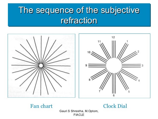 Clock Dial Test For Astigmatism