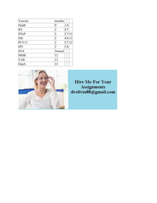 Objective Take user inputs and add them to the nested dictionary data.pdf