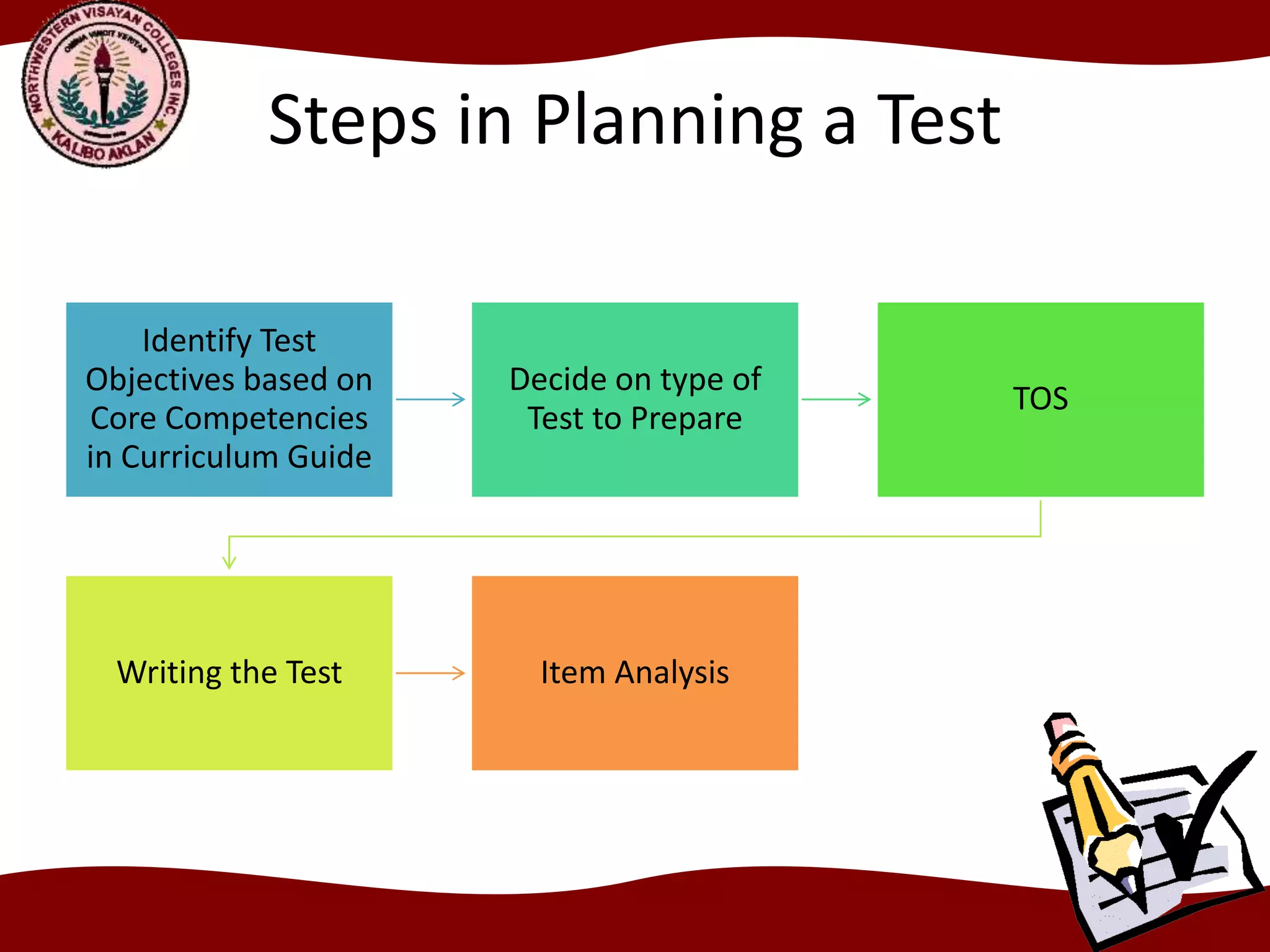 Steps in Planning a Test
Identify Test
Objectives based on
Core Competencies
in Curriculum Guide
Decide on type of
Test to Prepare
TOS
Writing the Test Item Analysis
 