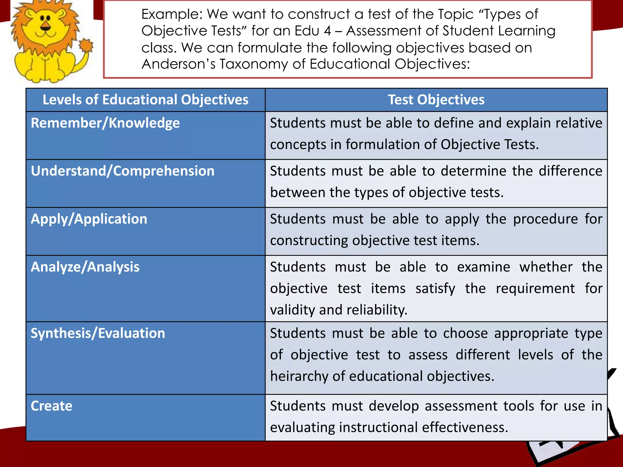 Example: We want to construct a test of the Topic “Types of
Objective Tests” for an Edu 4 – Assessment of Student Learning
class. We can formulate the following objectives based on
Anderson’s Taxonomy of Educational Objectives:
Levels of Educational Objectives Test Objectives
Remember/Knowledge Students must be able to define and explain relative
concepts in formulation of Objective Tests.
Understand/Comprehension Students must be able to determine the difference
between the types of objective tests.
Apply/Application Students must be able to apply the procedure for
constructing objective test items.
Analyze/Analysis Students must be able to examine whether the
objective test items satisfy the requirement for
validity and reliability.
Synthesis/Evaluation Students must be able to choose appropriate type
of objective test to assess different levels of the
heirarchy of educational objectives.
Create Students must develop assessment tools for use in
evaluating instructional effectiveness.
 