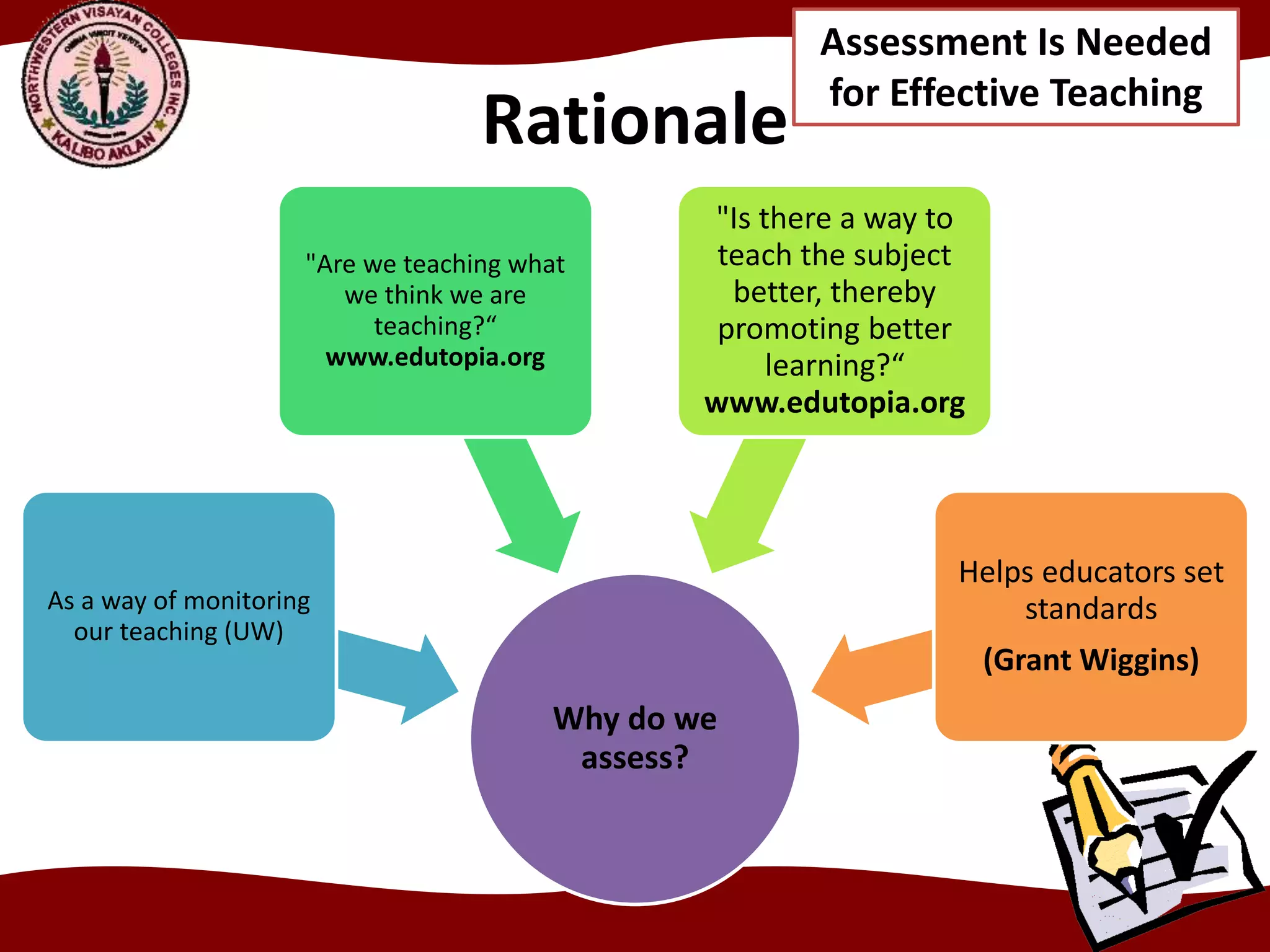 Rationale
Why do we
assess?
As a way of monitoring
our teaching (UW)
"Are we teaching what
we think we are
teaching?“
www.edutopia.org
"Is there a way to
teach the subject
better, thereby
promoting better
learning?“
www.edutopia.org
Helps educators set
standards
(Grant Wiggins)
Assessment Is Needed
for Effective Teaching
 
