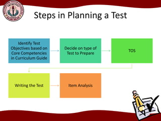 Steps in Planning a Test
Identify Test
Objectives based on
Core Competencies
in Curriculum Guide
Decide on type of
Test to Prepare
TOS
Writing the Test Item Analysis
 