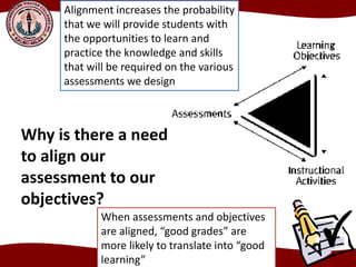 Why is there a need
to align our
assessment to our
objectives?
Alignment increases the probability
that we will provide students with
the opportunities to learn and
practice the knowledge and skills
that will be required on the various
assessments we design
When assessments and objectives
are aligned, “good grades” are
more likely to translate into “good
learning”
 