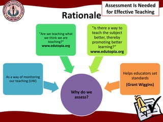 Rationale
Why do we
assess?
As a way of monitoring
our teaching (UW)
"Are we teaching what
we think we are
teaching?“
www.edutopia.org
"Is there a way to
teach the subject
better, thereby
promoting better
learning?“
www.edutopia.org
Helps educators set
standards
(Grant Wiggins)
Assessment Is Needed
for Effective Teaching
 