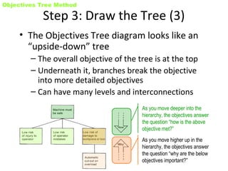 Objective tree method | PPT